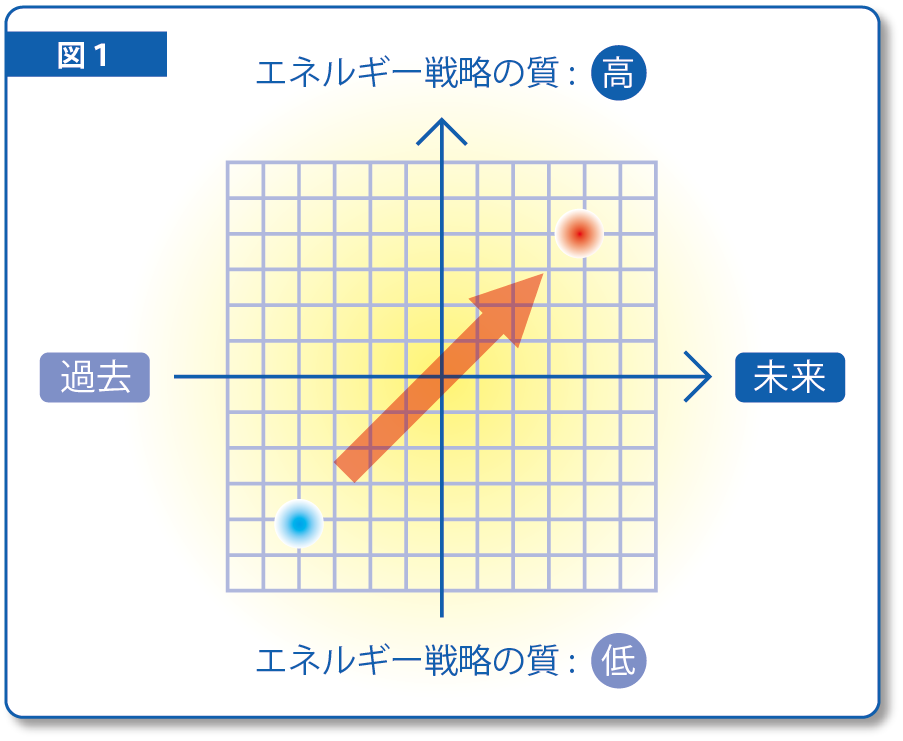 図1