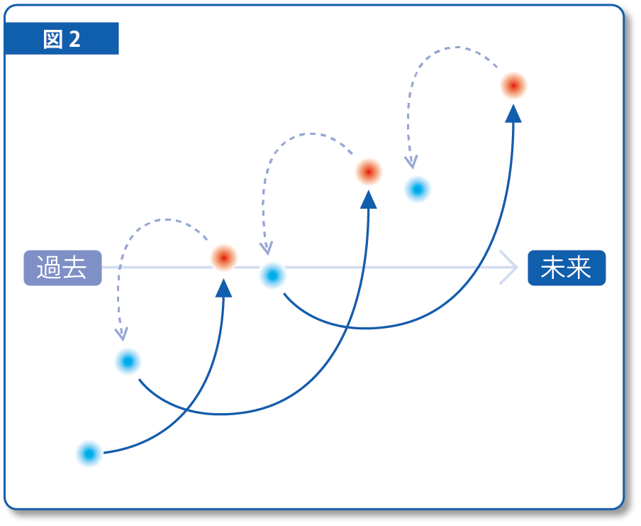 図2